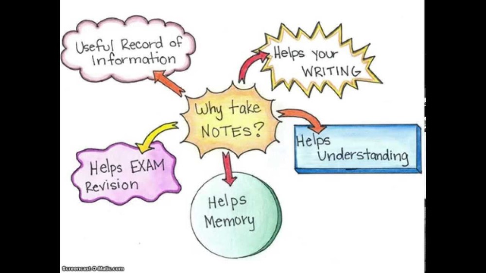 Note-Taking to Improve Student Performance